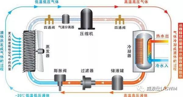 想建游泳池又毫無思緒？你需要從認識前期規(guī)劃開始